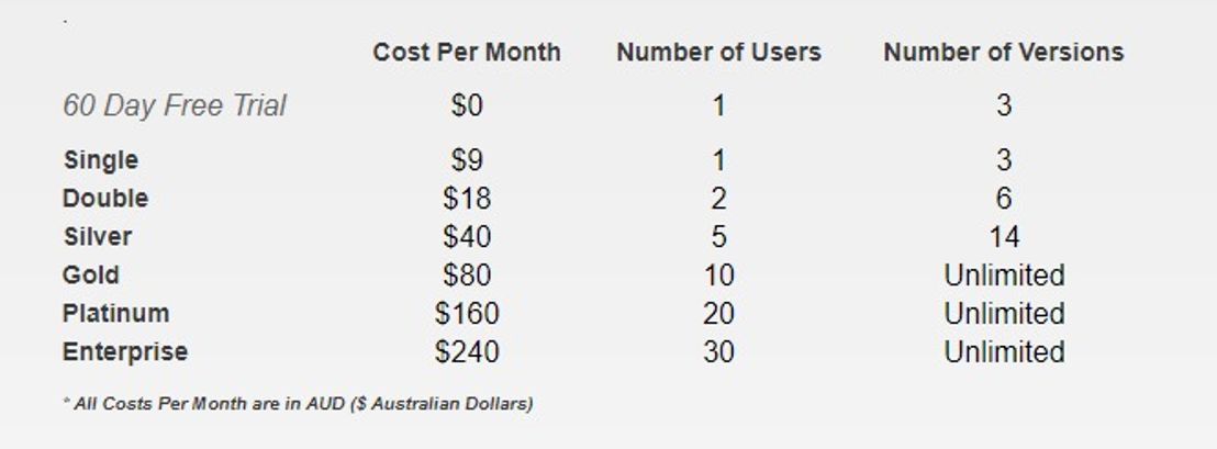 bizbudg-online pricing