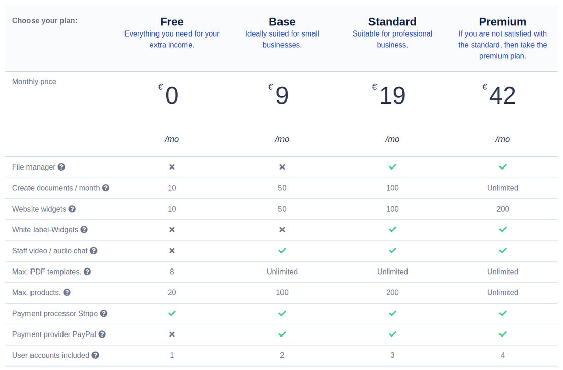 biznessmaker pricing