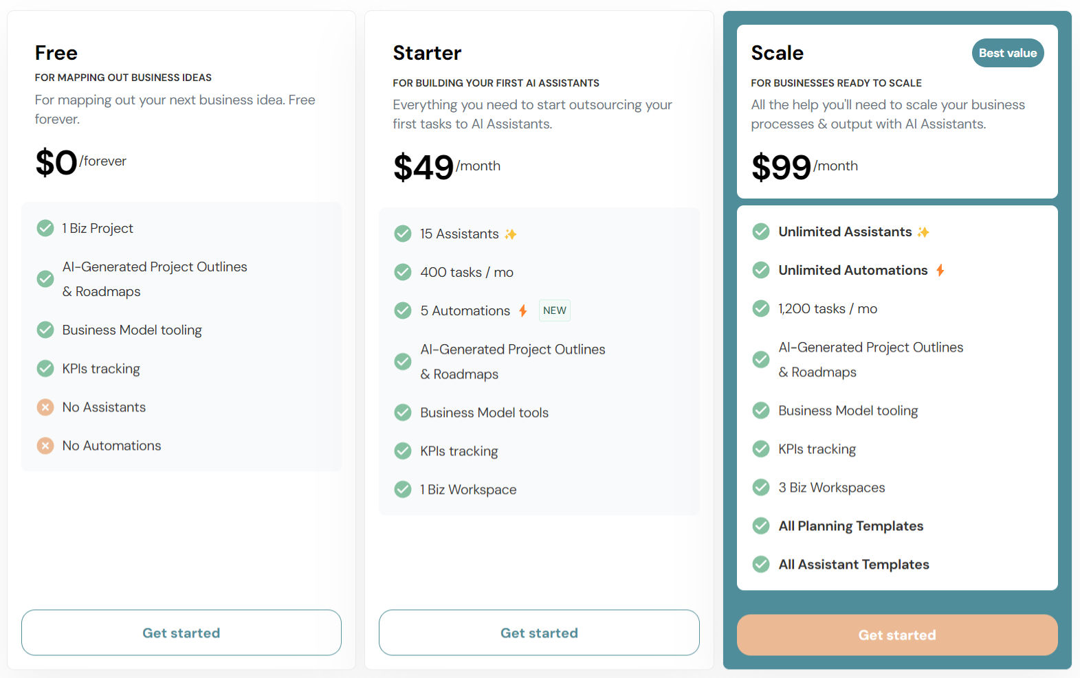 Bizway pricing