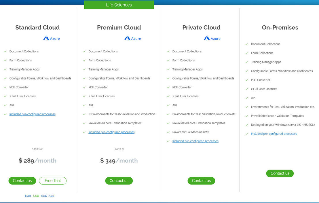 BizzMine pricing