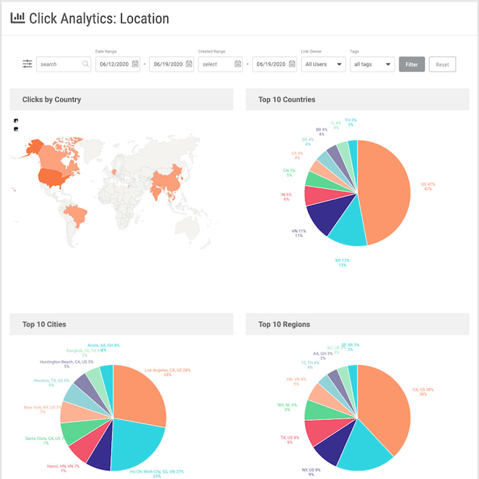  Click Analytics screenshot