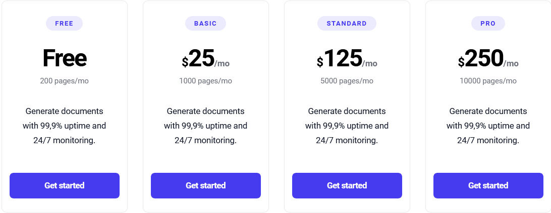 BlazingDocs pricing