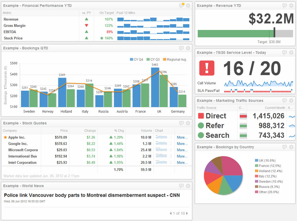 Klipfolio pricing