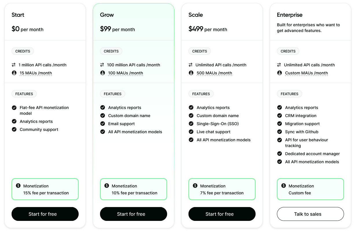 Blobr AI Copilot pricing