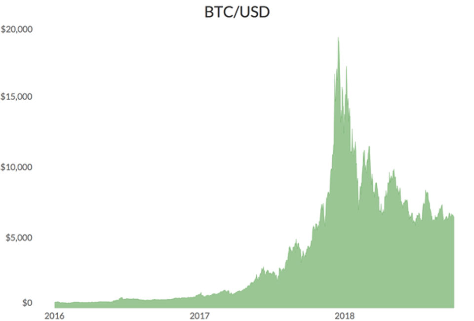 BlockMarkets : Historical Data screenshot