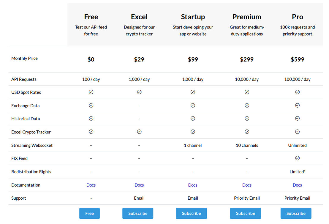 BlockMarkets pricing