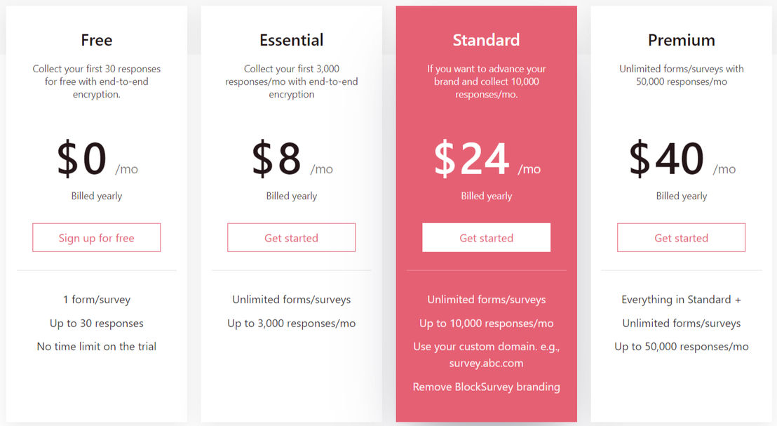 blocksurvey pricing