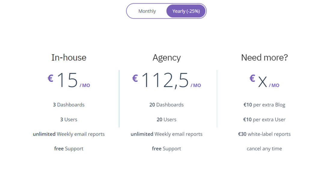 Blogalyzer pricing