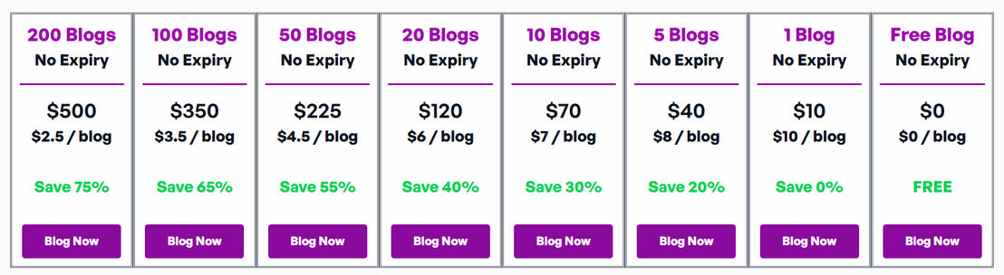 blogassistant pricing