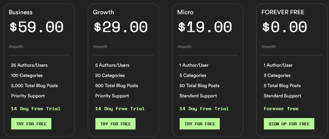 BlogHandy pricing