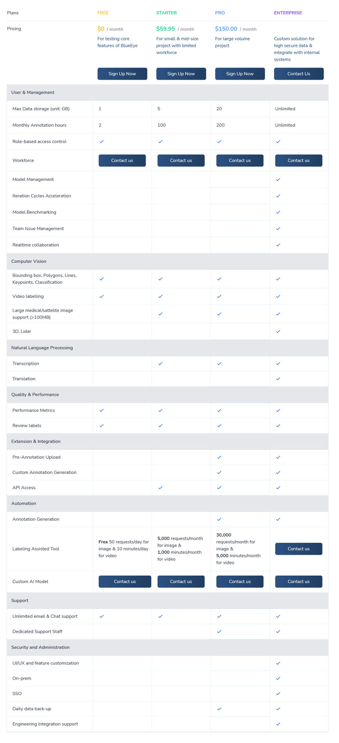 BlueEye pricing