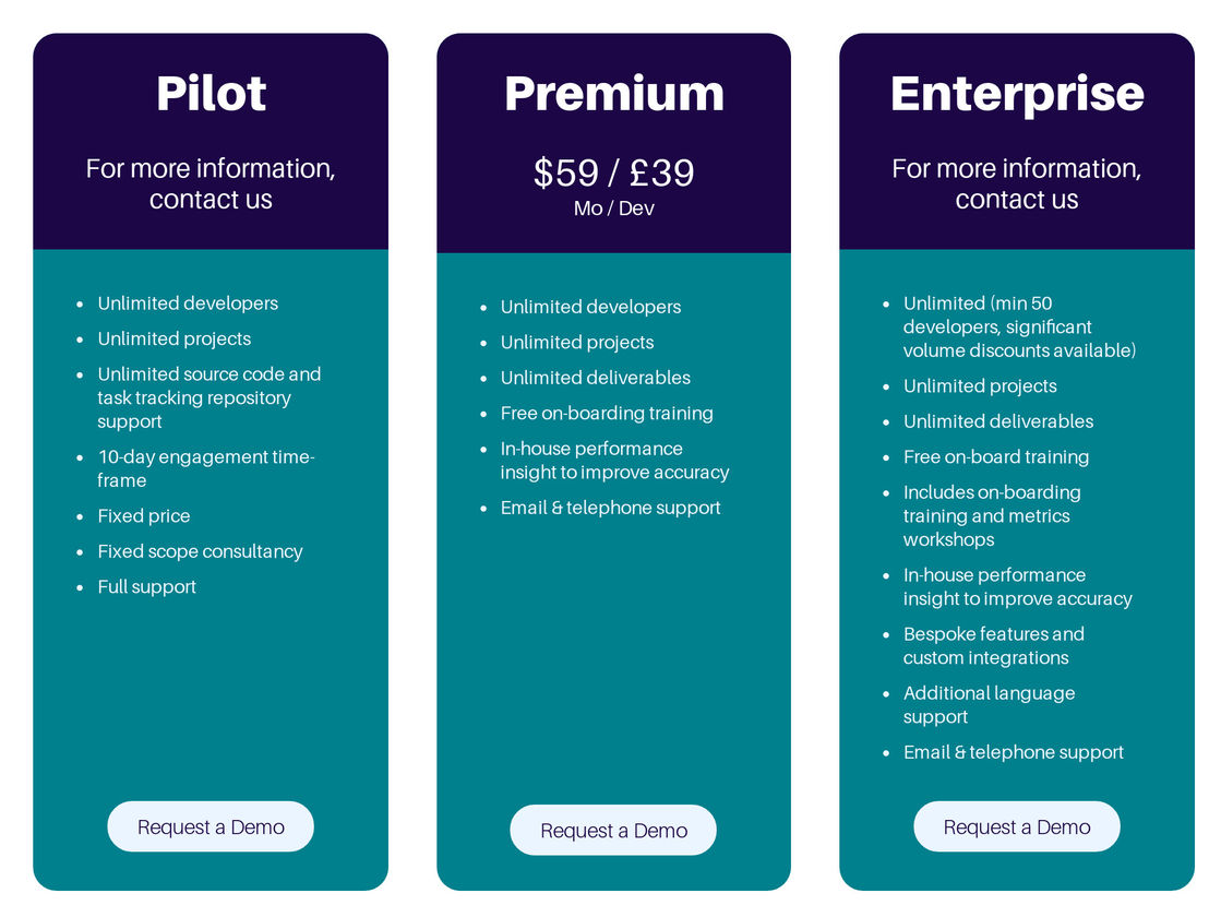 BlueOptima pricing