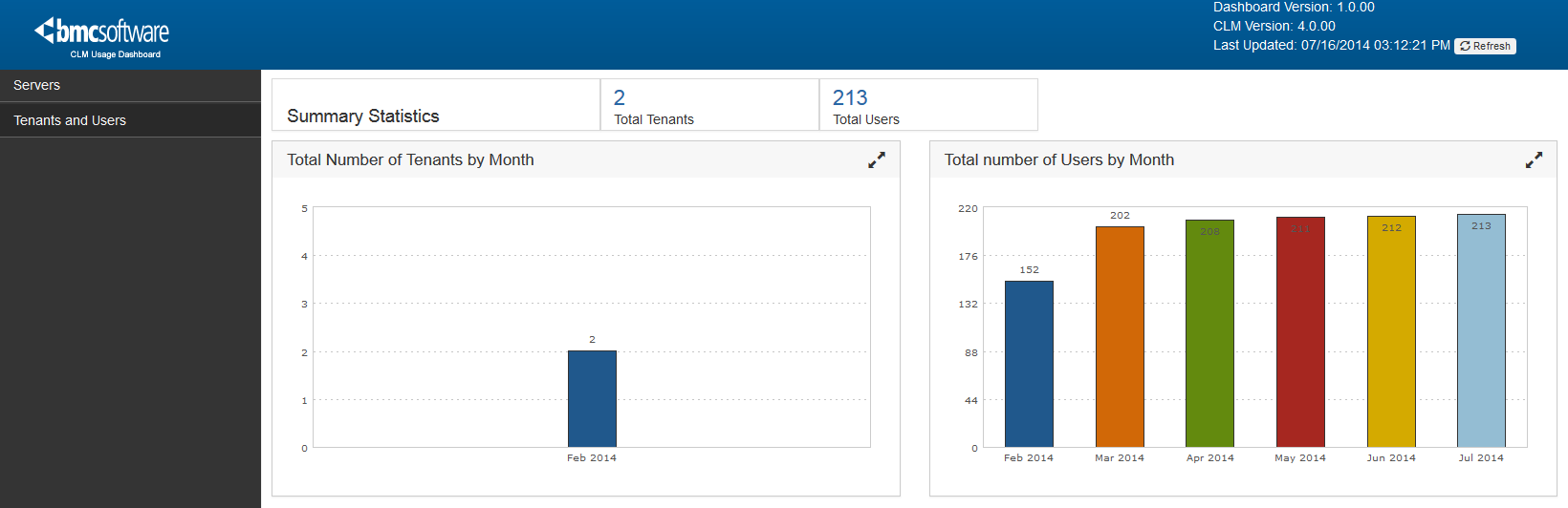 BMC Cloud Lifecycle Management Dashboards | BMC Communities