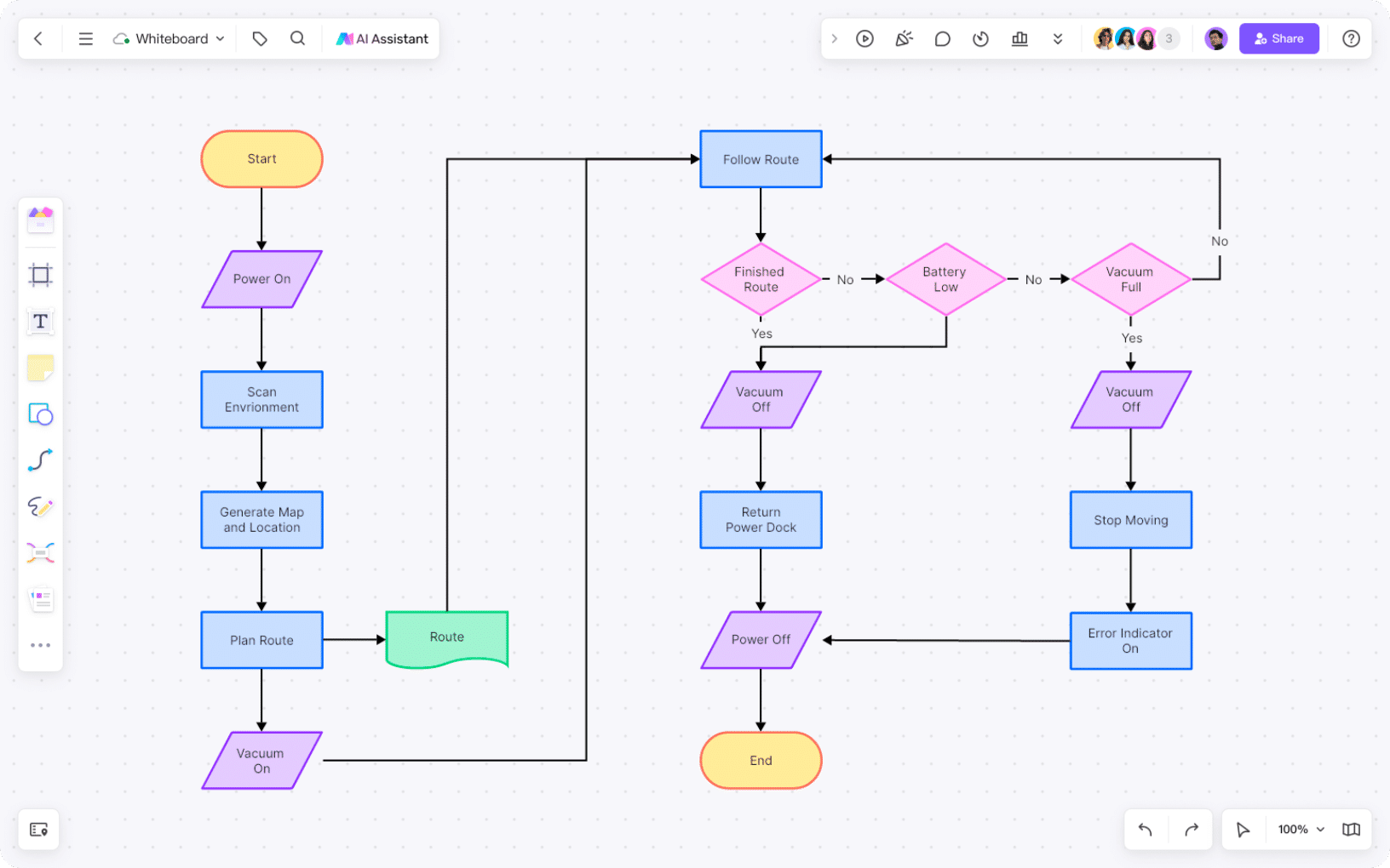 FlowChart-thumb