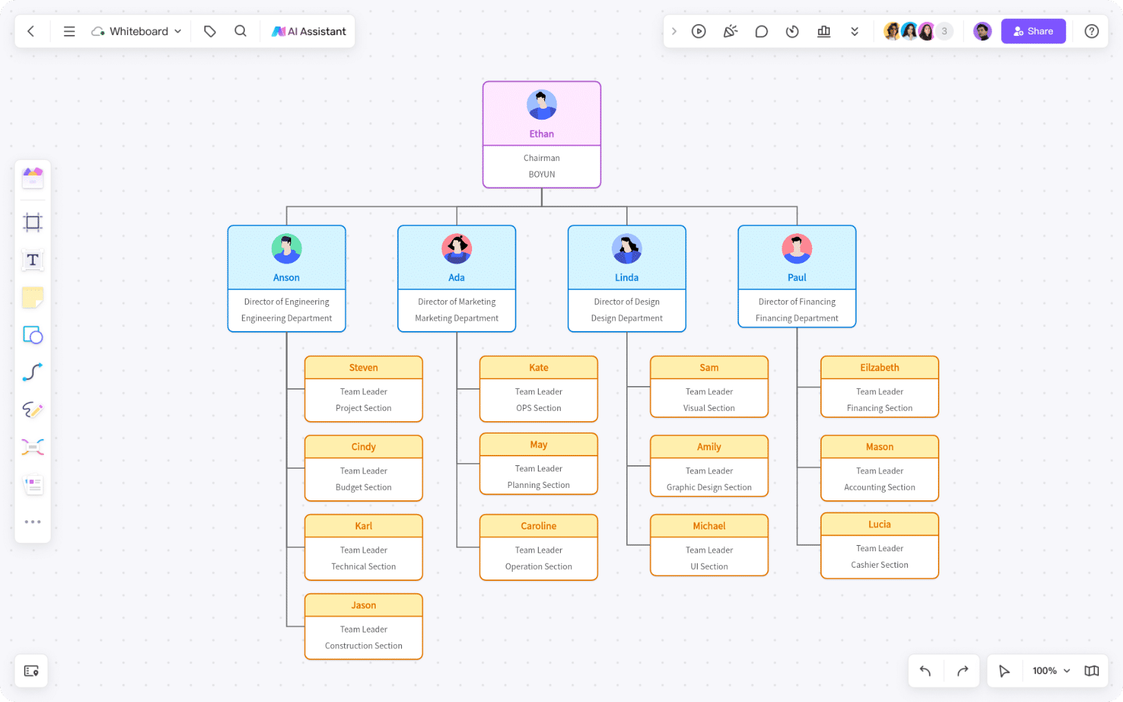 Organizational Chart-thumb