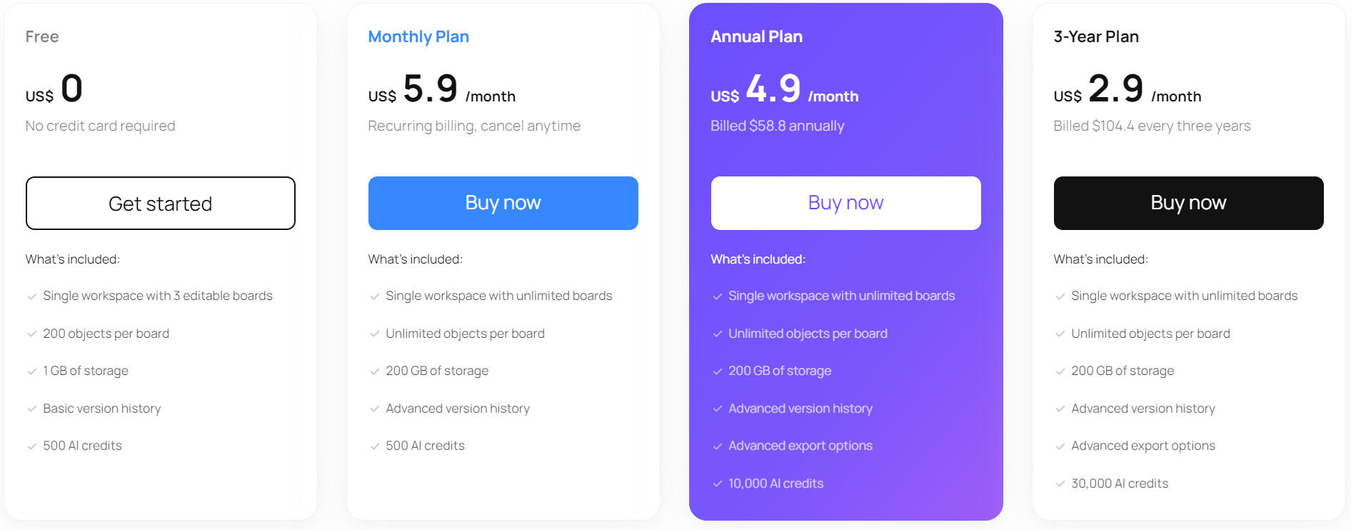 Boardmix pricing