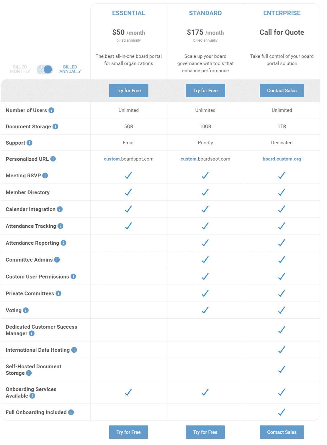 boardspot pricing