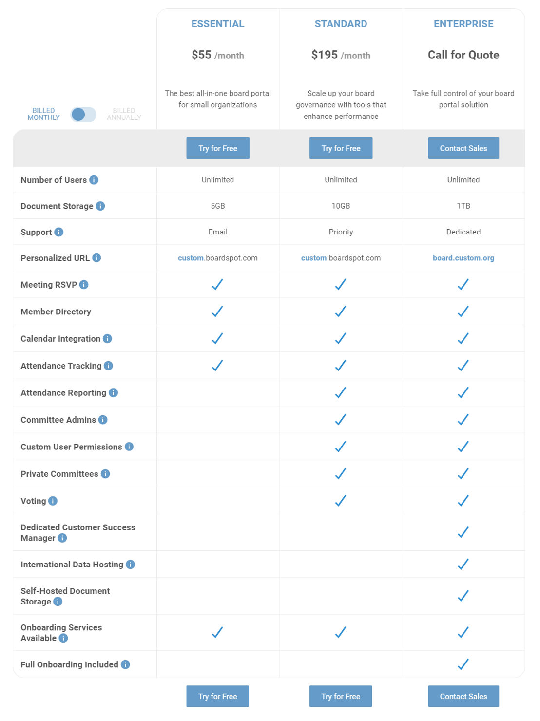 BoardSpot pricing