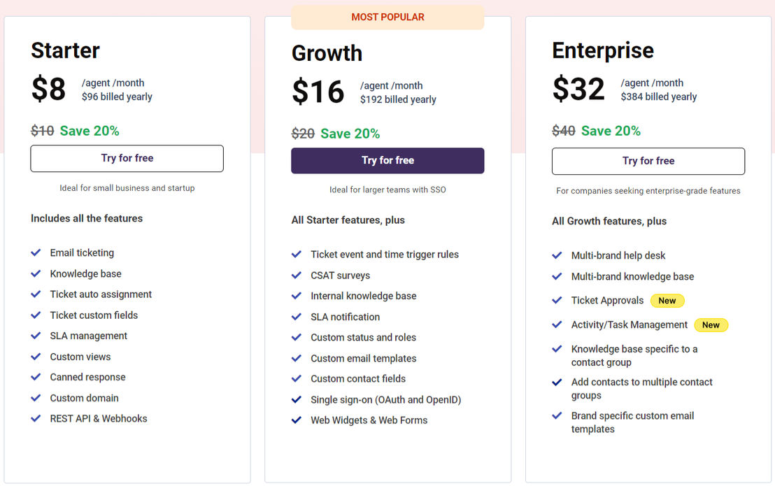 bolddesk pricing