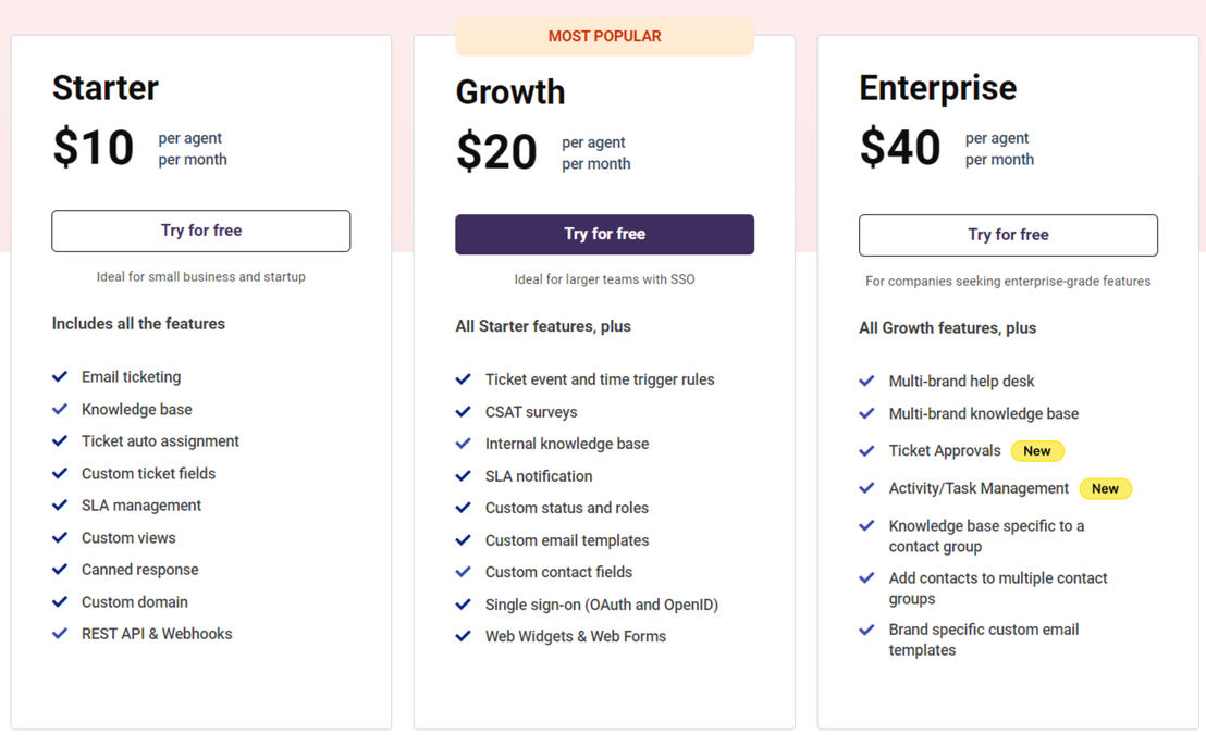 BoldDesk pricing