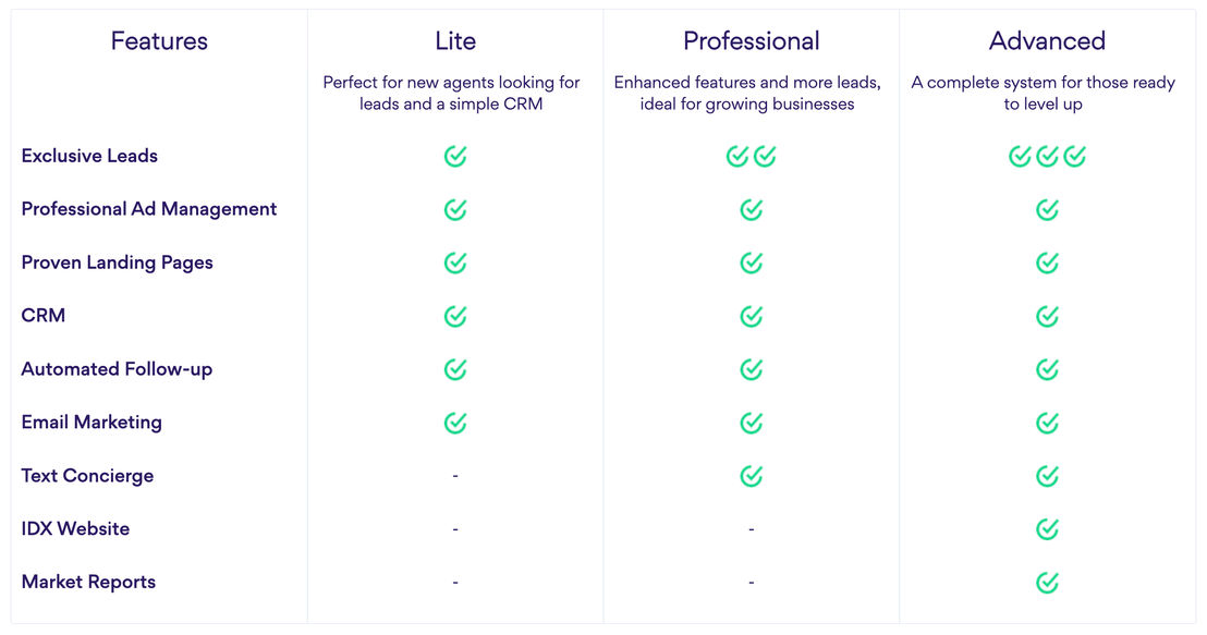 BoldLeads CRM pricing