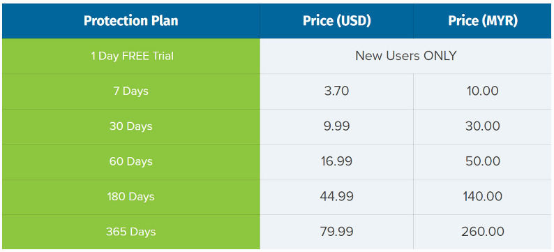 BolehVPN pricing