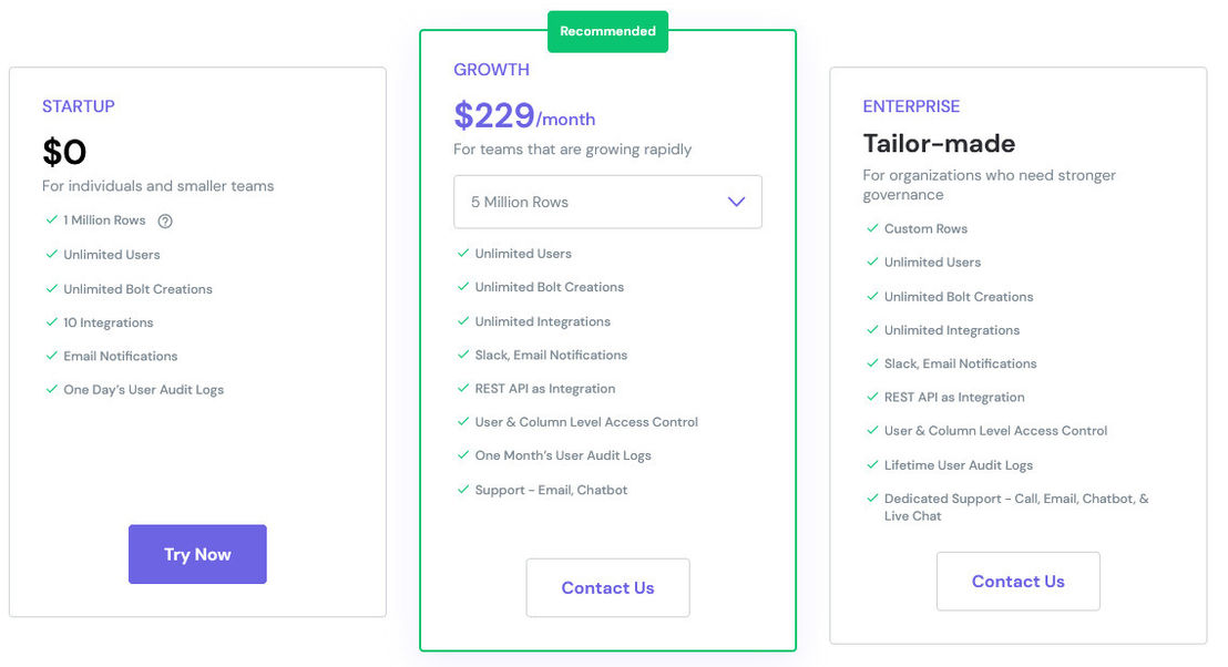 Boltic pricing