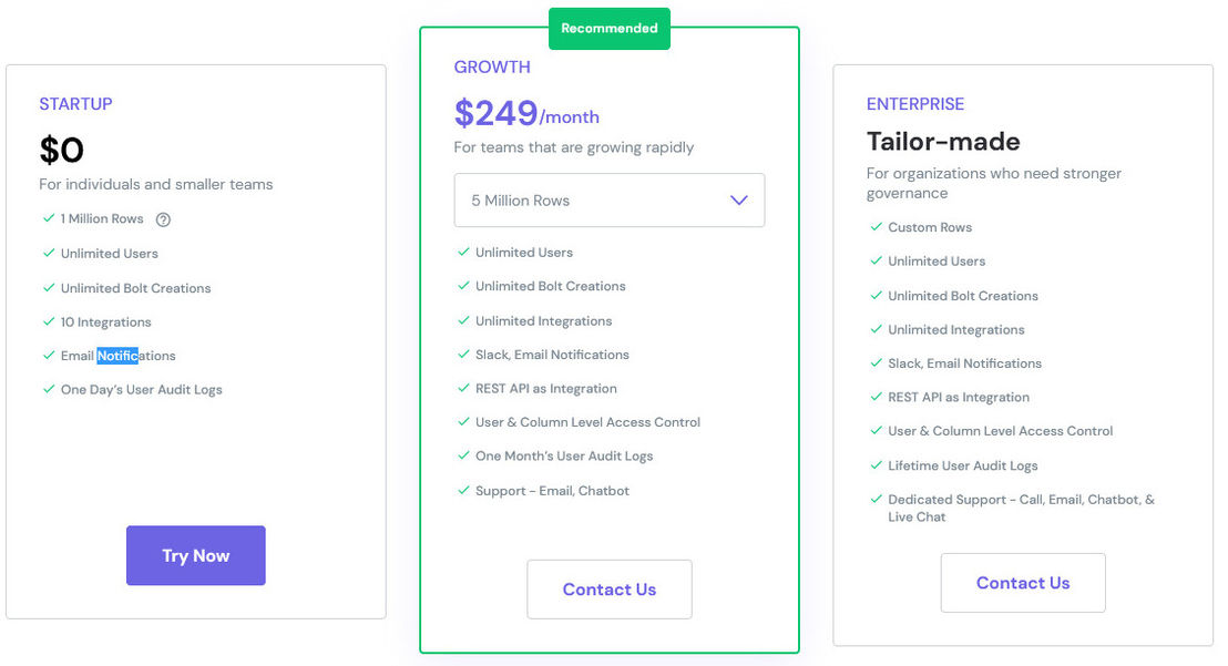 Boltic pricing