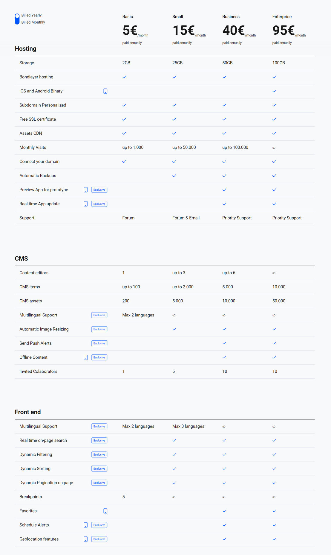 Bondlayer pricing