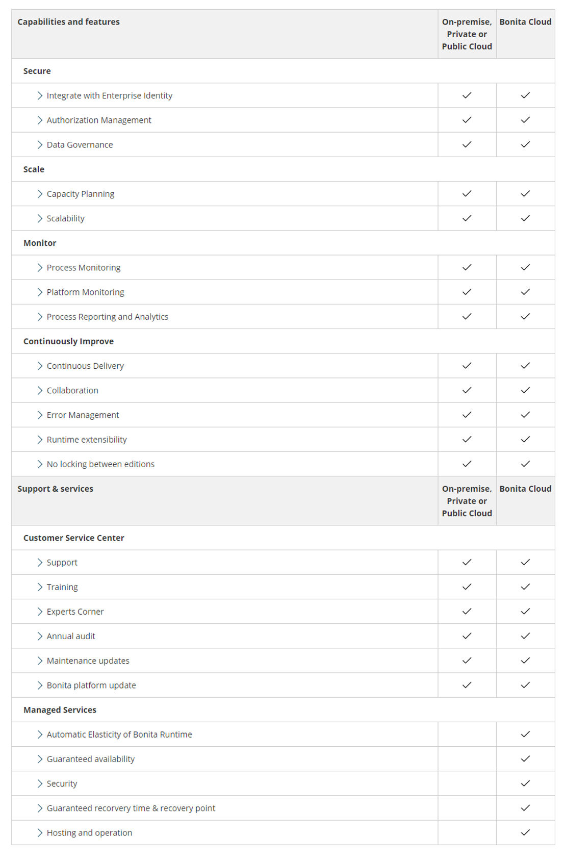 Bonita pricing