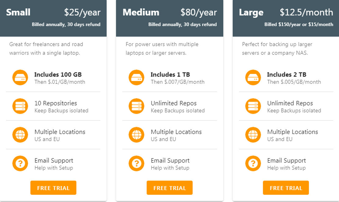 BorgBase pricing