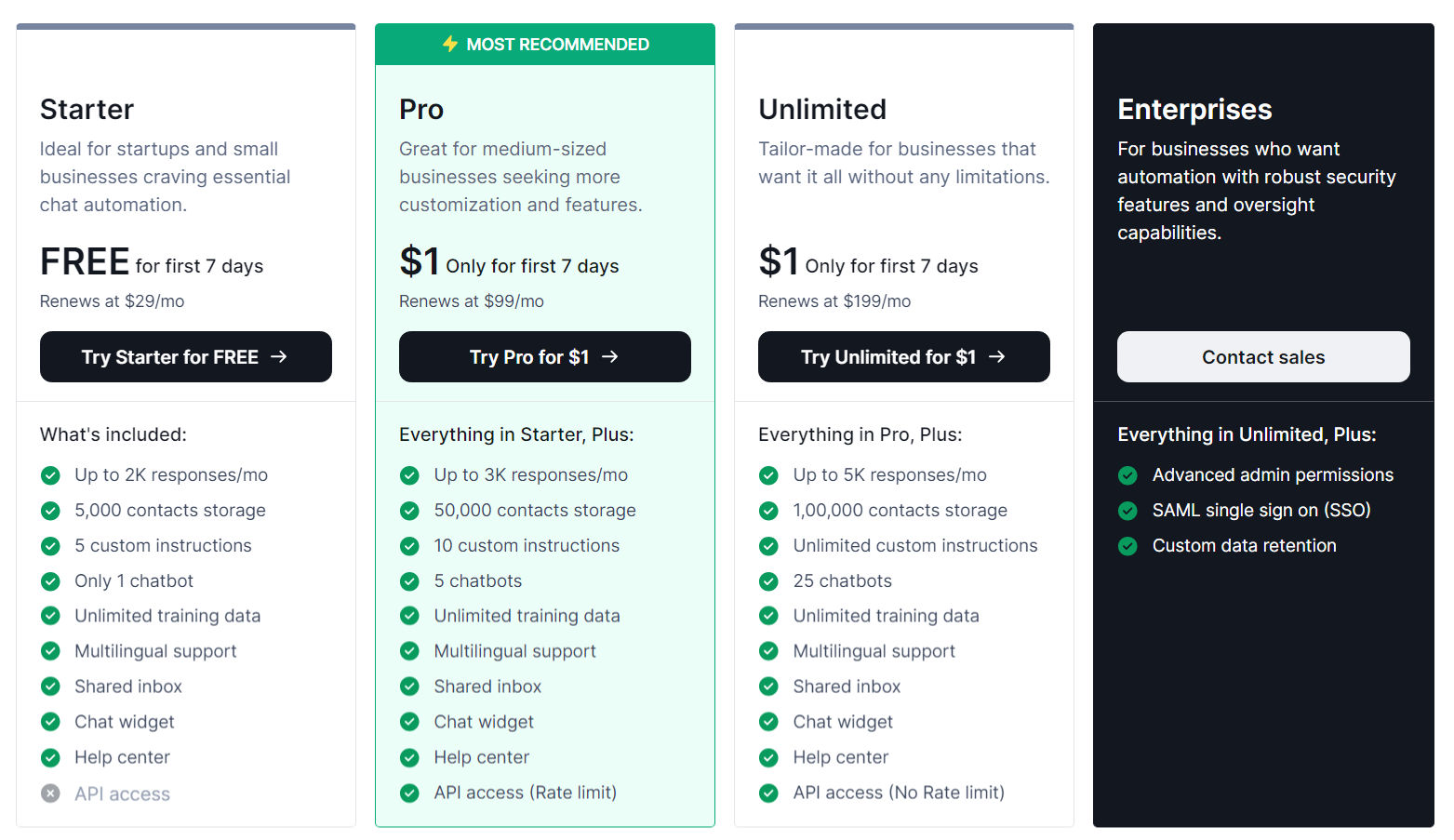 Bot9 pricing