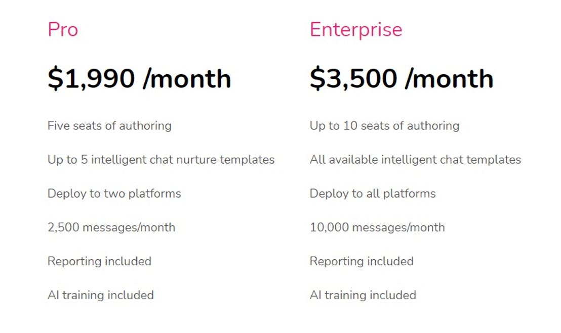 Botco.ai pricing