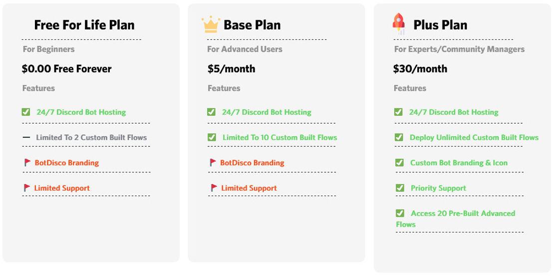 botdisco pricing