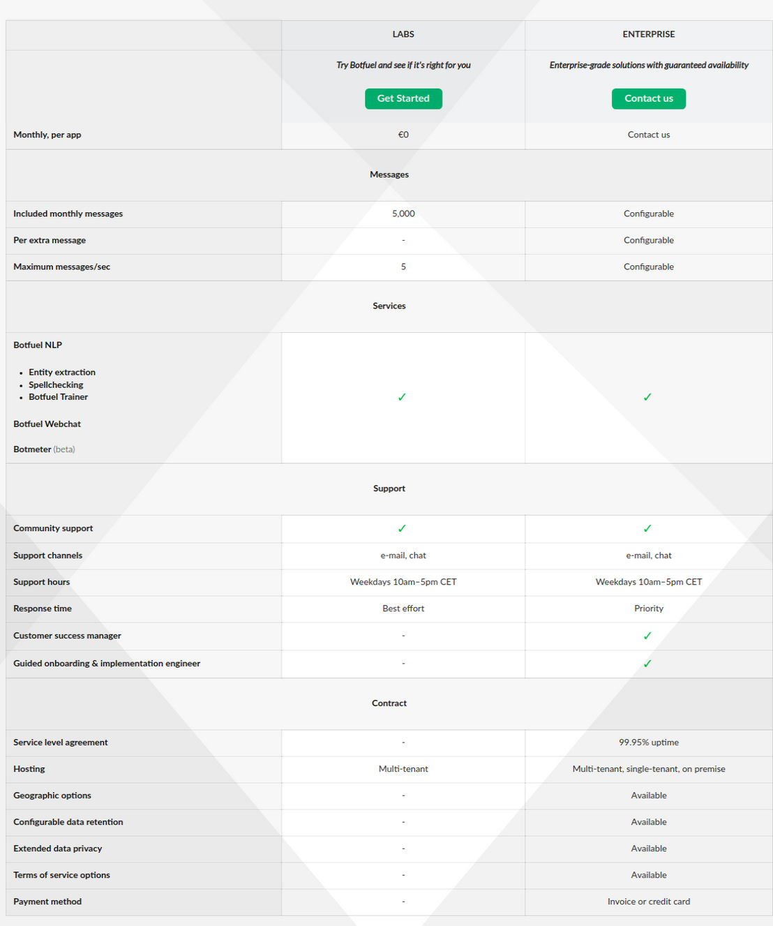 Botfuel pricing