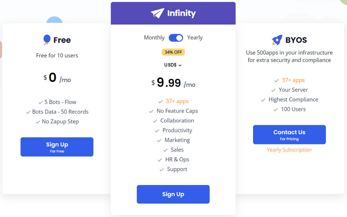 Botpath pricing