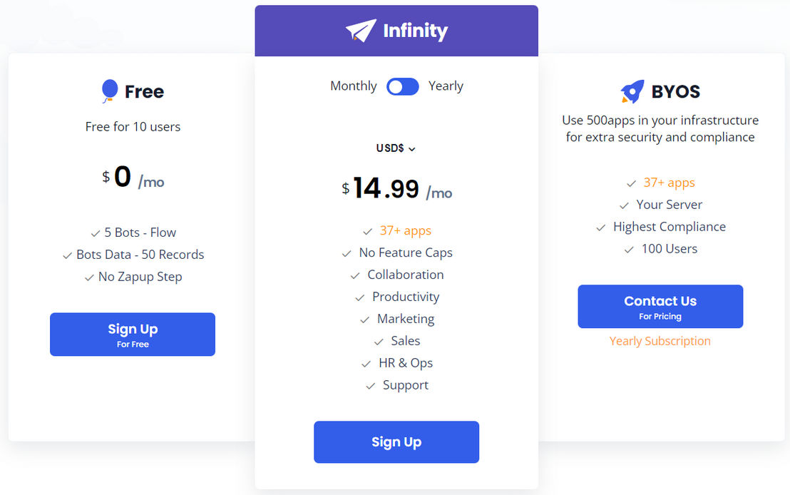 Botpath pricing