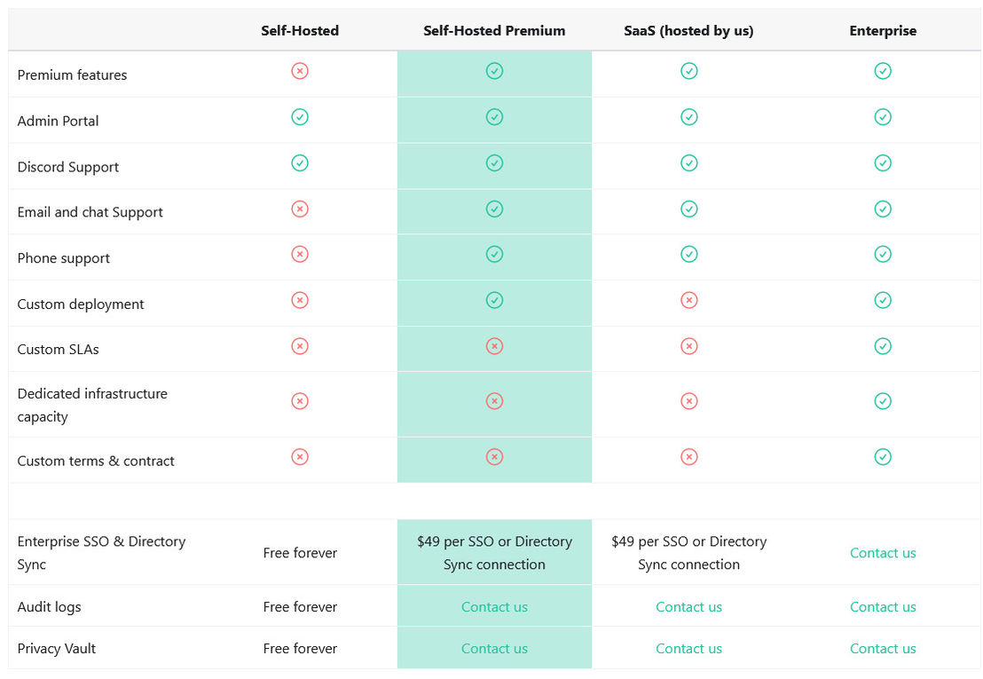 BoxyHQ Audit Logs pricing