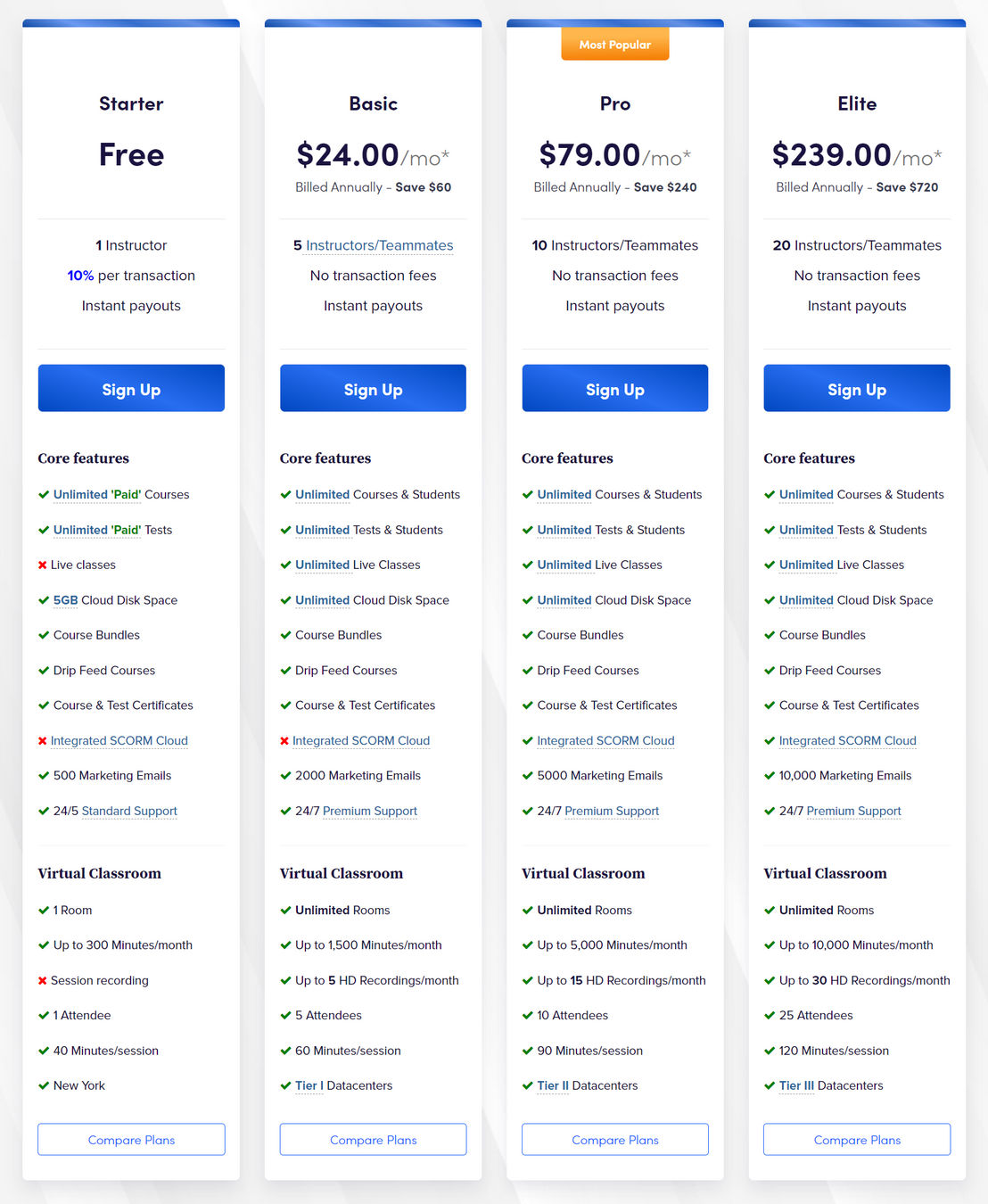 braincert-enterprise-lms pricing