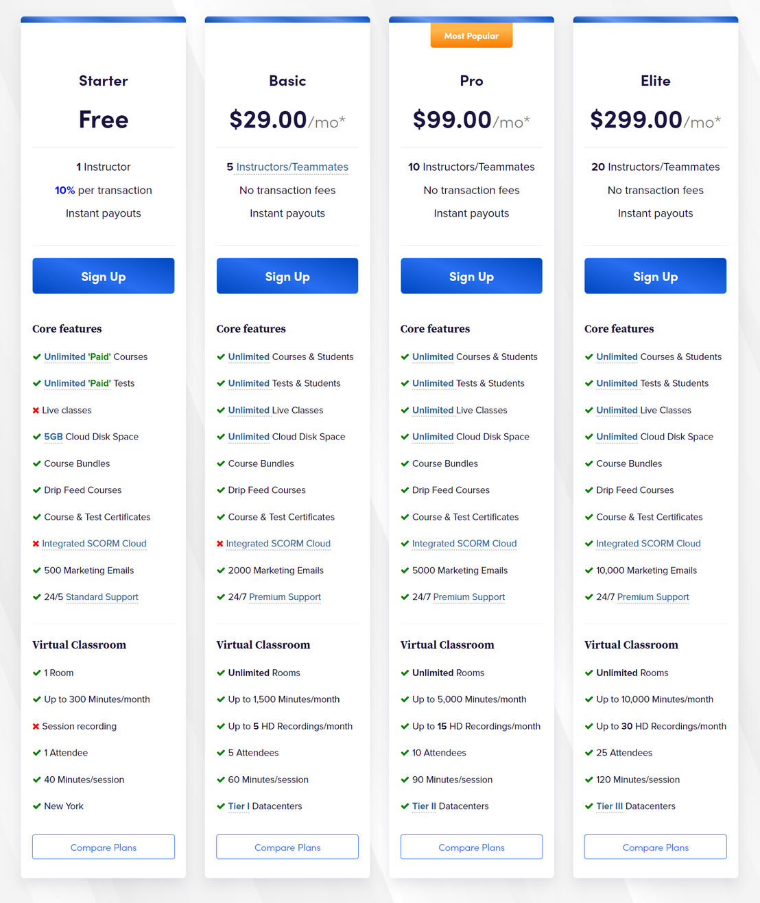 BrainCert Enterprise LMS pricing