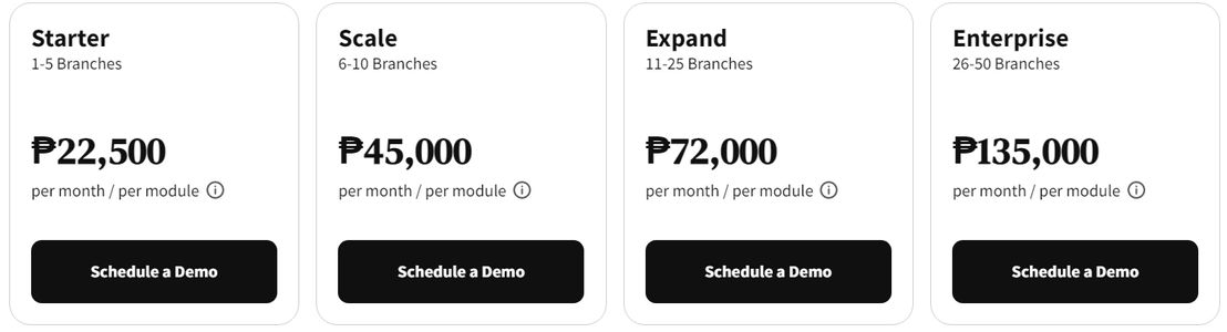 Branchify pricing