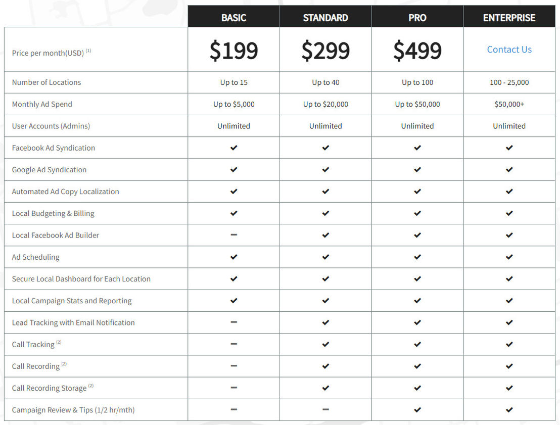 brand-amplifier pricing