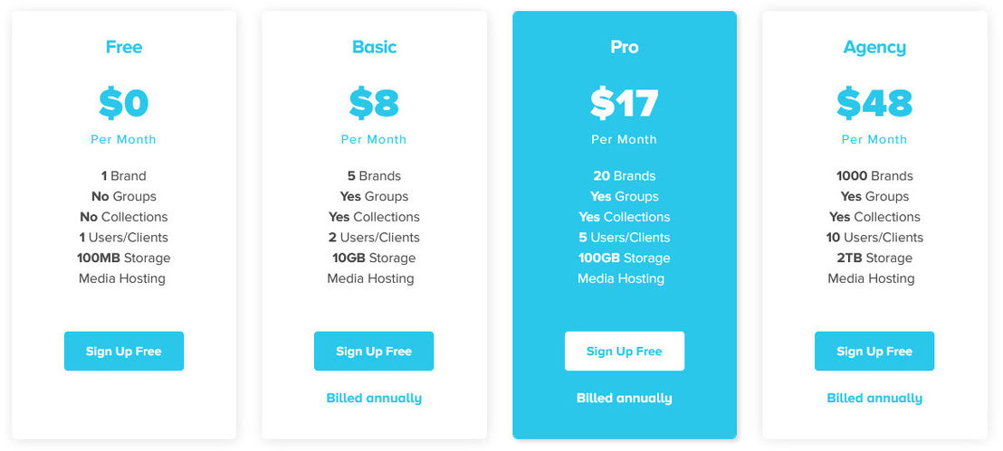 BrandBay pricing