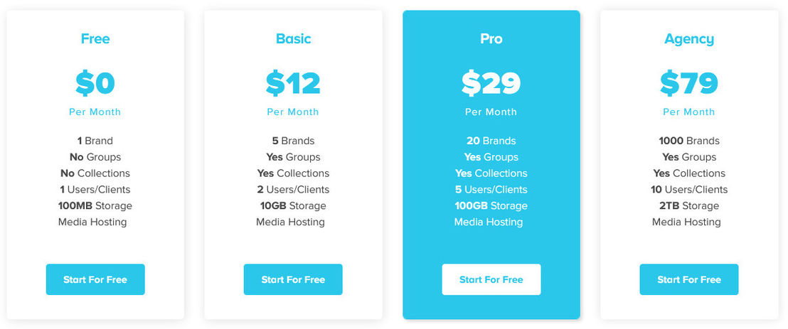 BrandBay pricing