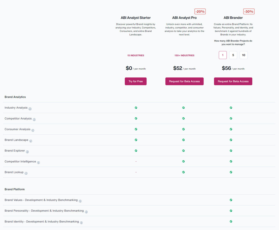 brandergate pricing