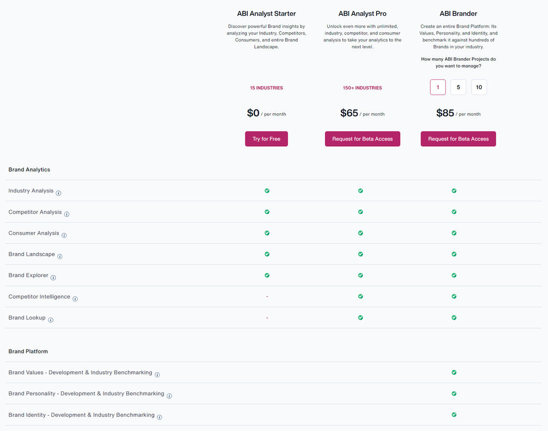 brandergate pricing