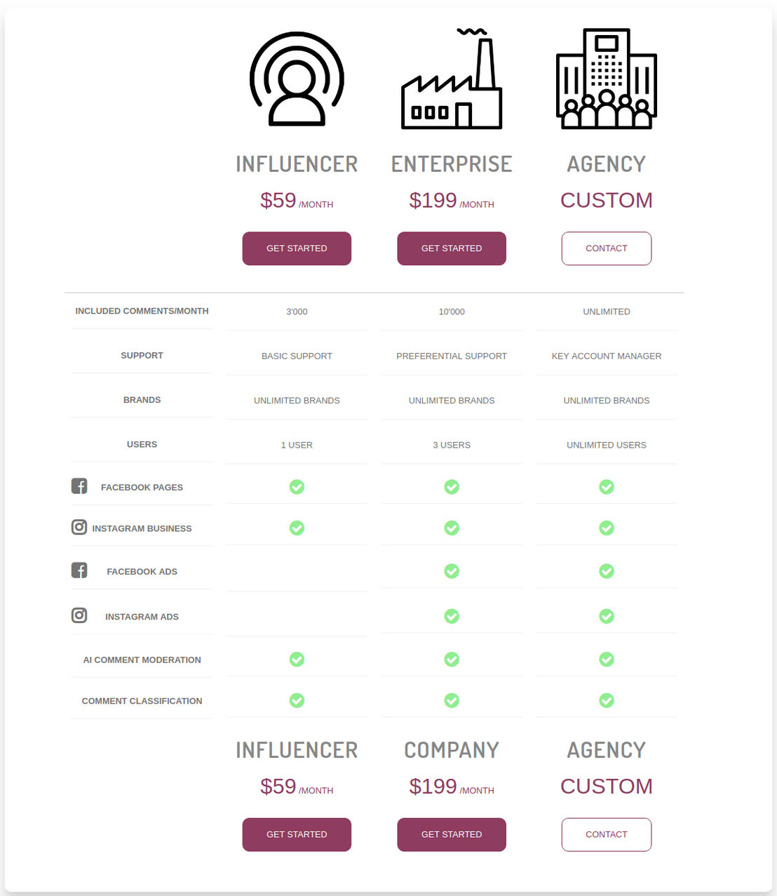 Brandfort.co pricing