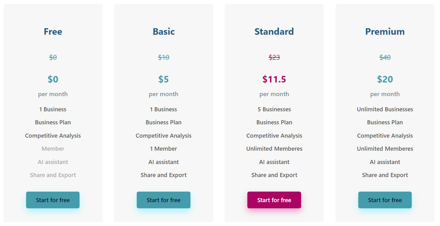 brandmoxe pricing