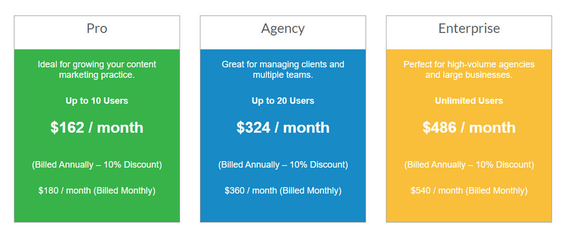 brandpointhub pricing