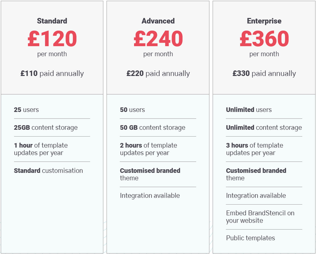 BrandStencil pricing